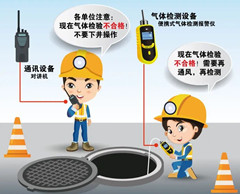 津市有限空间操作说明